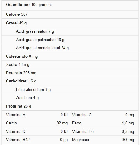 calorie e valori nutrizionali arachidi