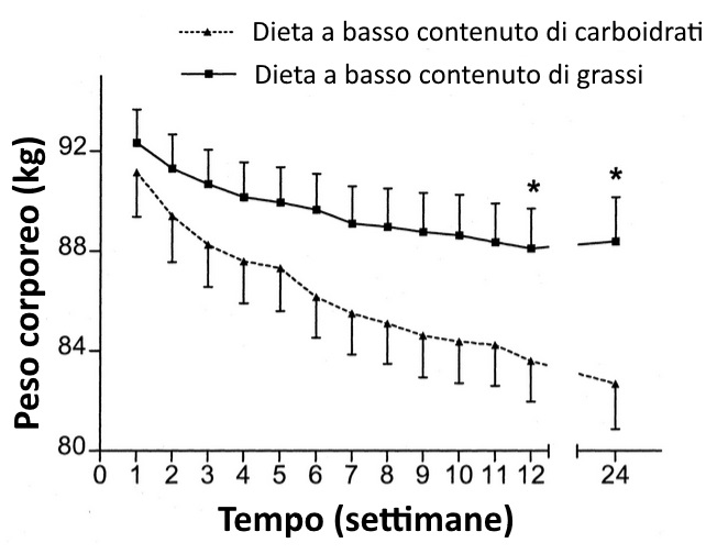 come dimagrire rapidamente fianchi e gambere come dimagrire rapidamente fianchi e gambere
